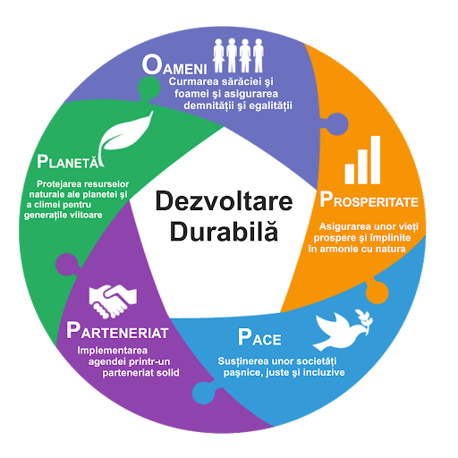 EDUCAȚIE PENTRU DEZVOLTARE DURABILĂ seria 2 grupa 1